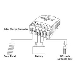 Solární regulátor PWM GETI GSR010  12-24V/10A