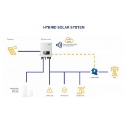 Hybridní měnič SOFAR Solar, HYD 10KTL-3PH