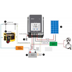 MPPT solární regulátor EPEVER 5415AN 150VDC/50A