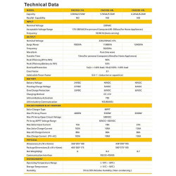 Hybridní měnič napětí EM3500-24L, DC/AC 24V/3500W,regulátor MPPT