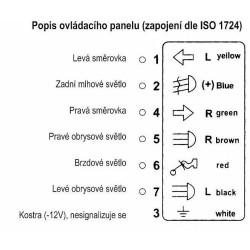Tester 7-pólových autozásuvek a zástrček přívěsů 12V