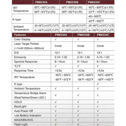 Teploměr bezkontaktní PEAKMETER PM6530C -50~800°C /Infrateploměr/