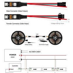 LED pásek RGB digitální 5V WS2812B, 60x LED5050/m, IP65, balení 5m