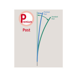 nevodiva sit pro drubez kerbl 292418 premium 106cm x 50m 2 hroty 7
