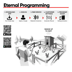Automatická solární dvířka kurníku RUN-CHICKEN Eternal / barva černá