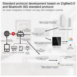 Smart centrální jednotka MOES MHUB-W ZigBee/WiFi Tuya