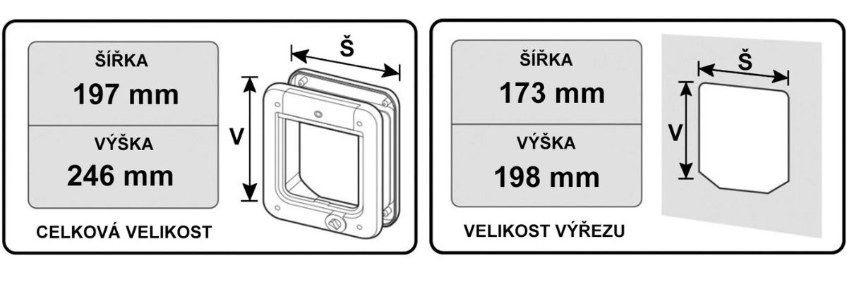 dvirka-pro-kocky-na-mikrocip-kerbl-cat-mate_01-text